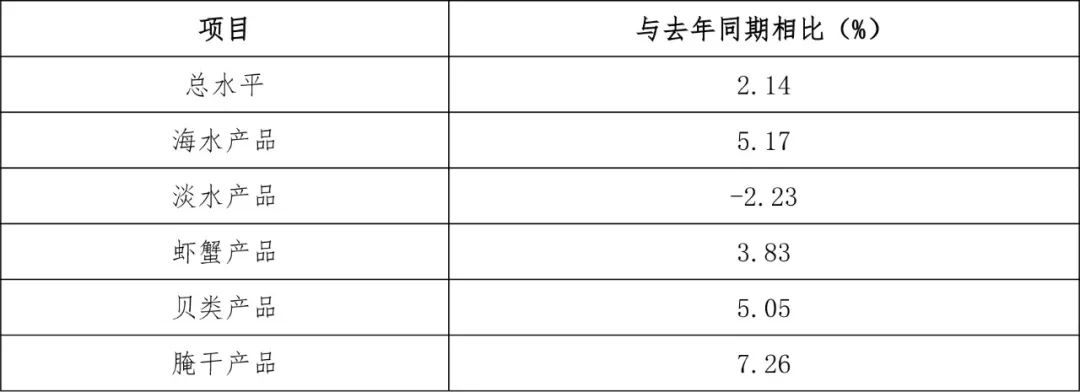 表2.jpg