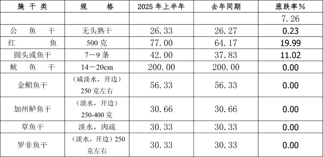 表7.jpg