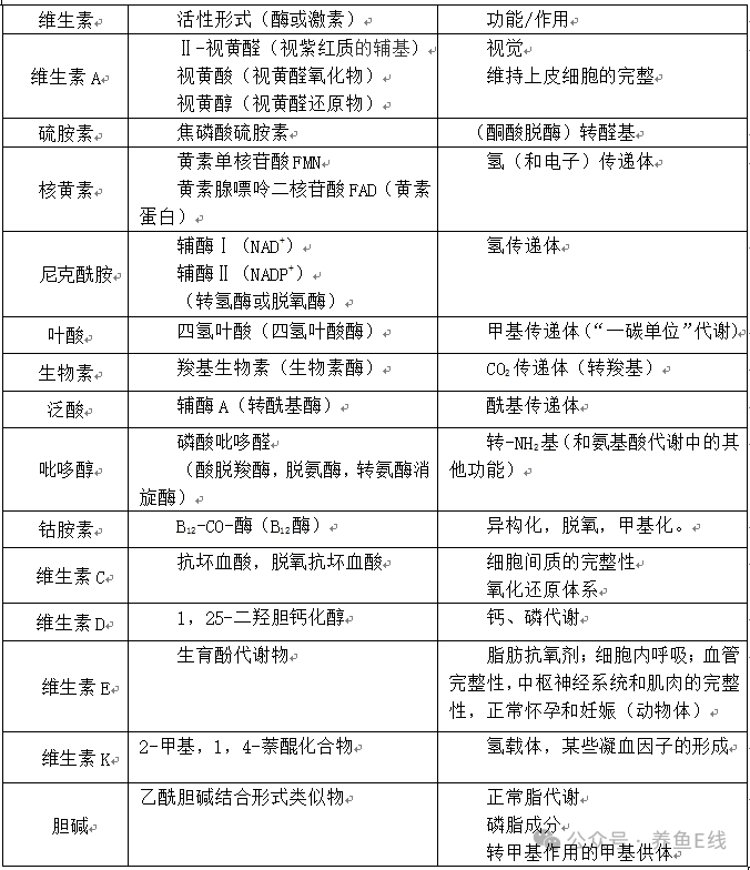 表1.png