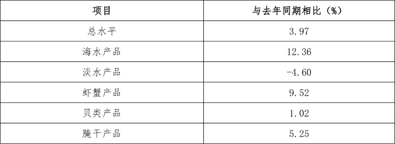1761274092957250.jpg 表2.jpg