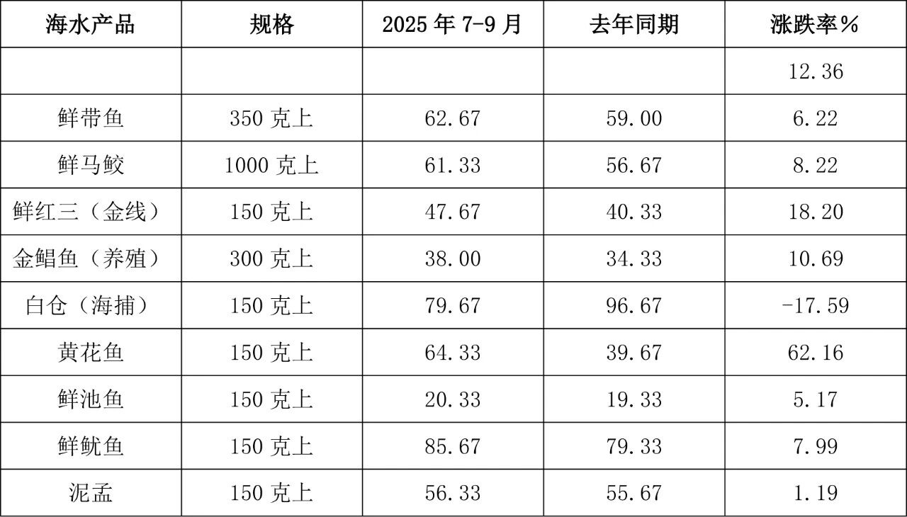 1761274170408238.jpg 表3.jpg