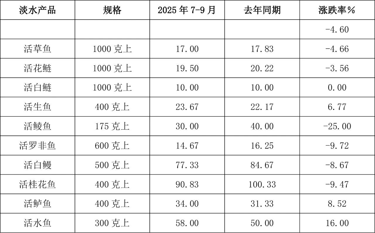 1761274223976687.jpg 表4.jpg