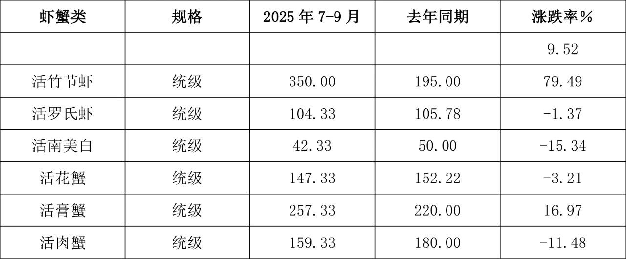 1761274267459574.jpg 表5.jpg