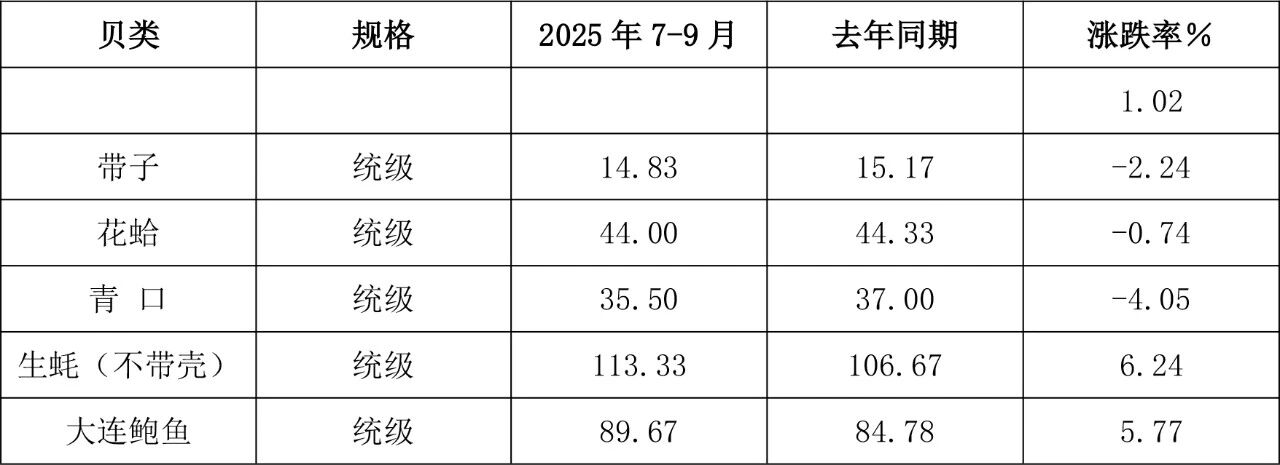 1761274332600026.jpg 表6.jpg
