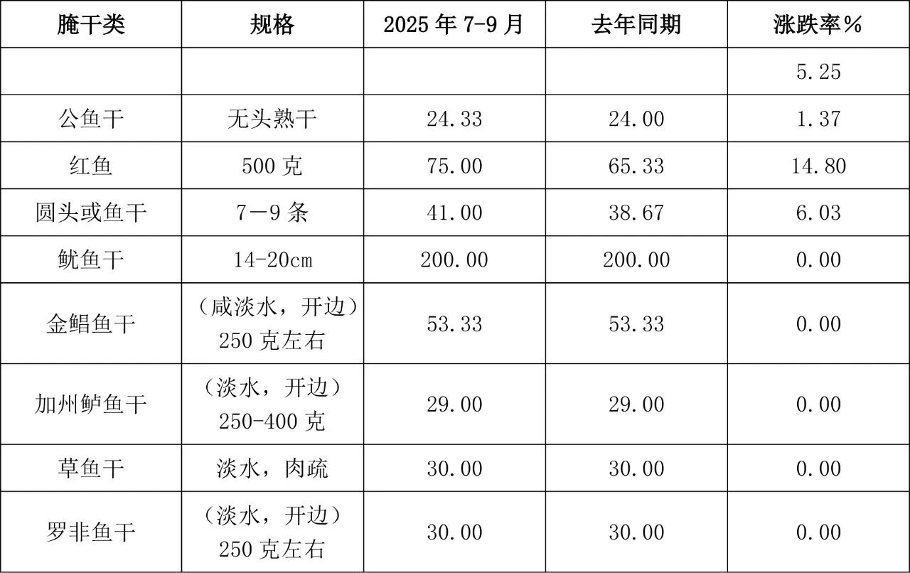 1761274392727752.jpg 表7.jpg